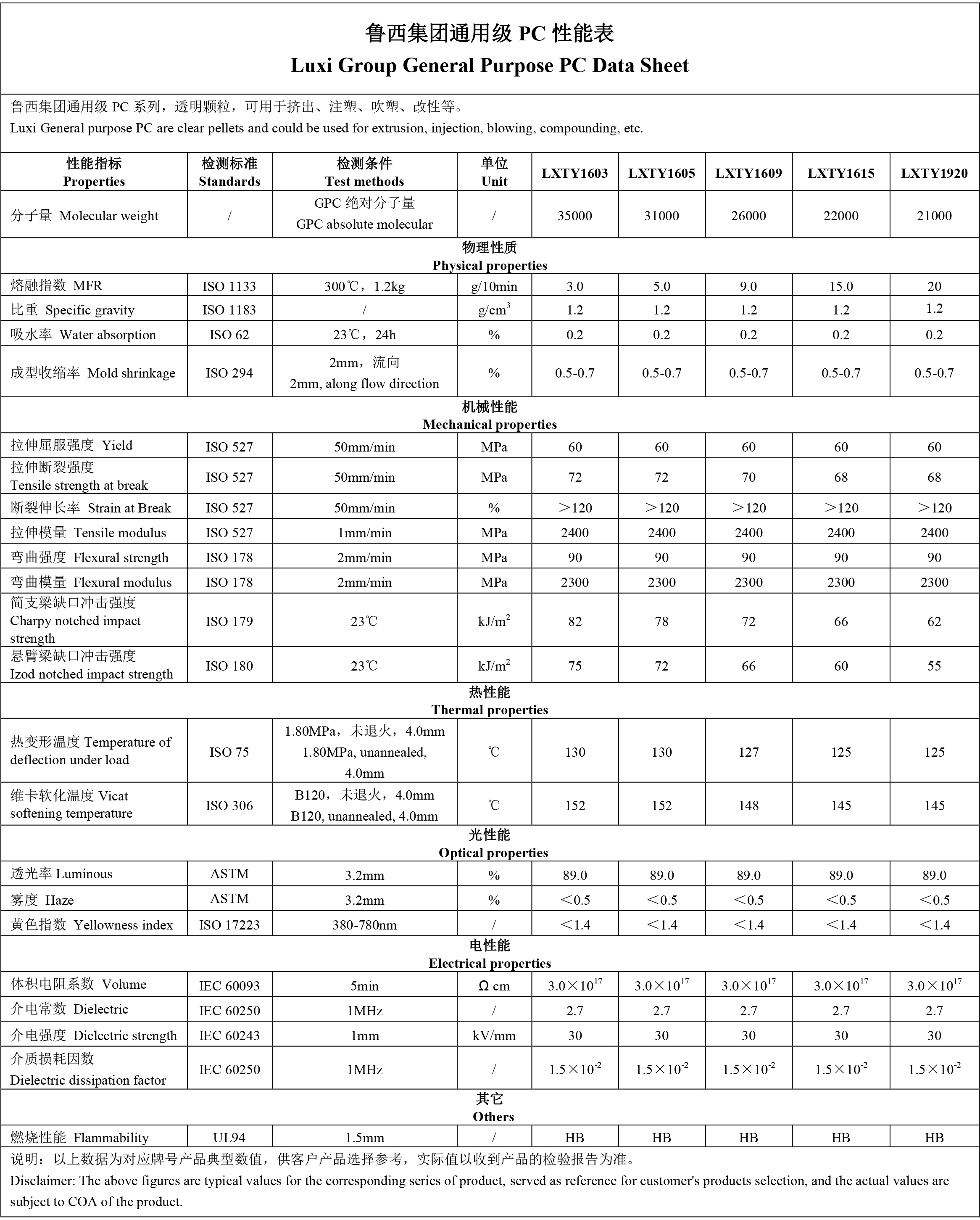 鲁西集团通用级PC性能表(1)  2019.jpg