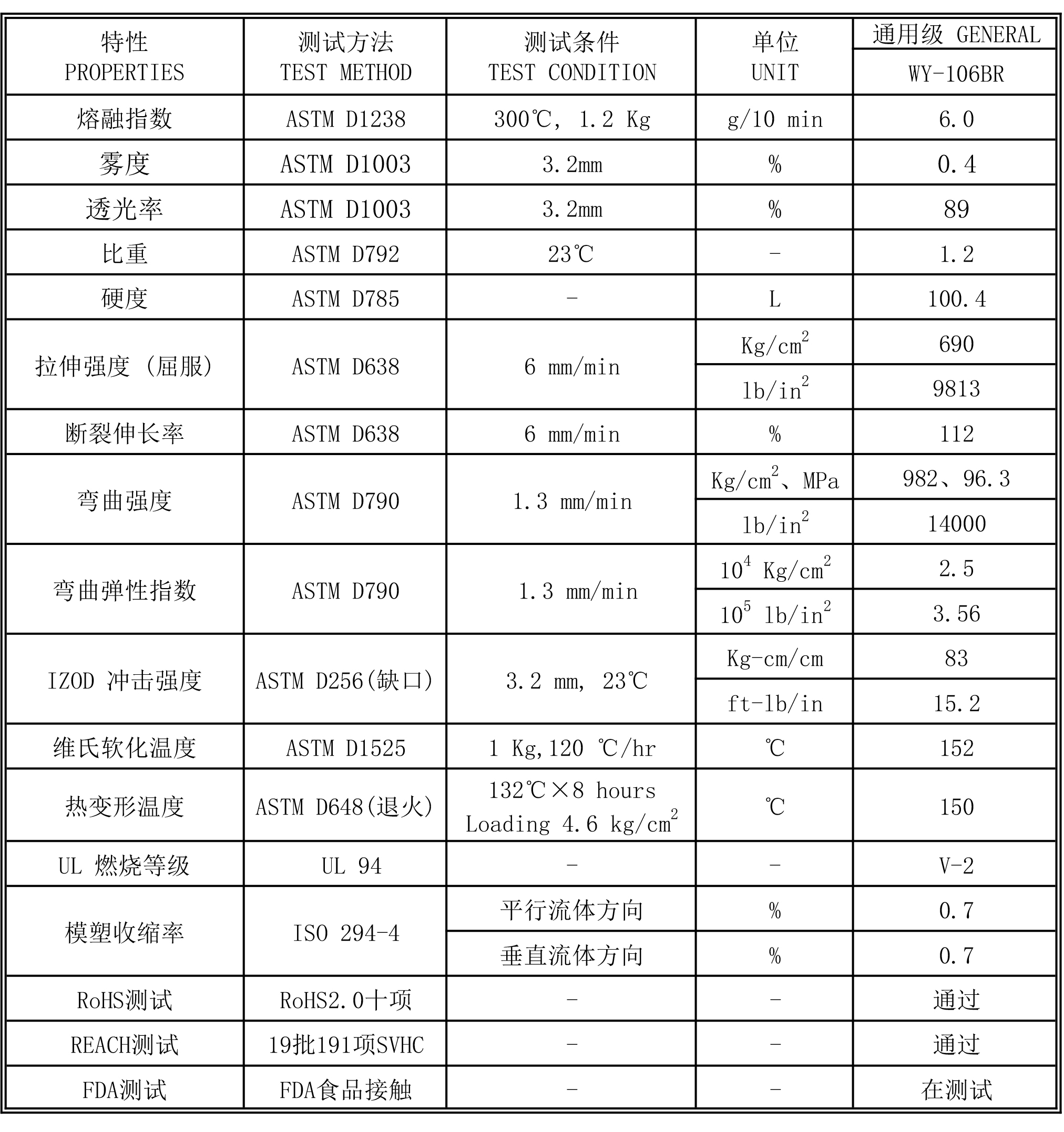 维远化学WY-106BR产品物性表-ASTM(2).jpg