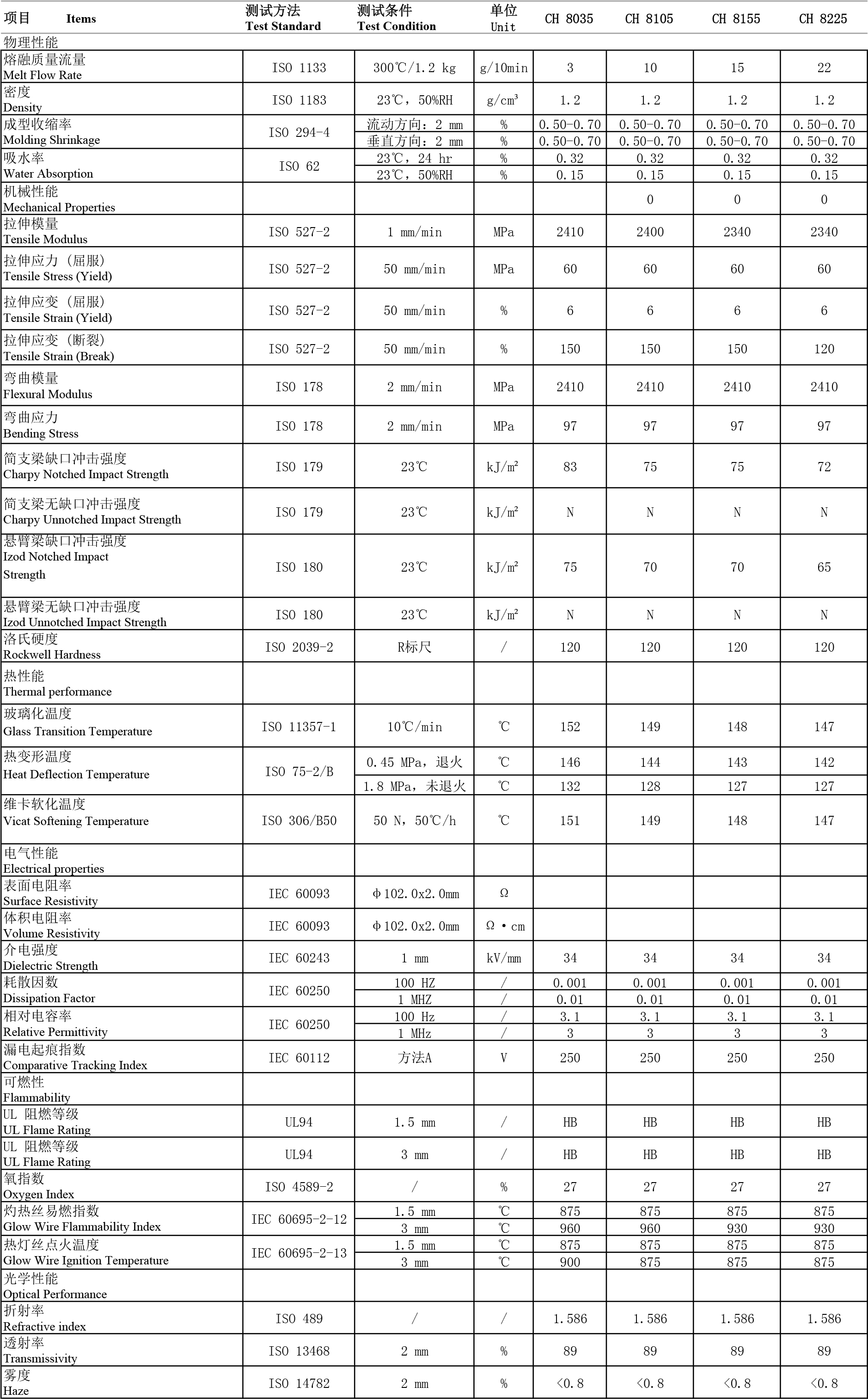沧化 物性表.jpg
